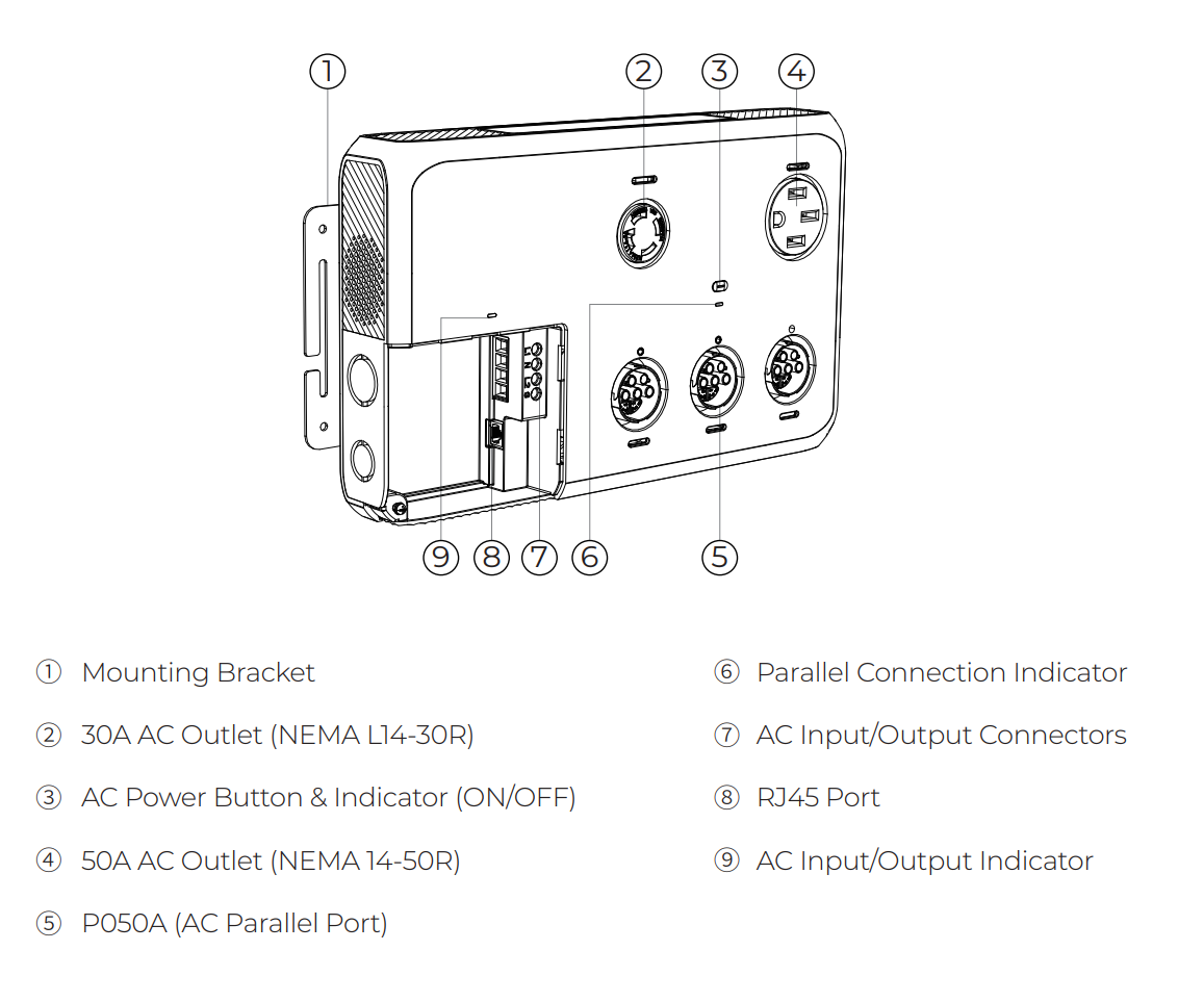 Apex 300 Parallel Power Hub